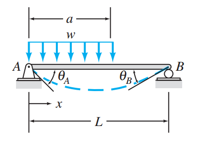 Beam Deflection Calculator