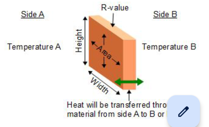 How to use the insulation calculator