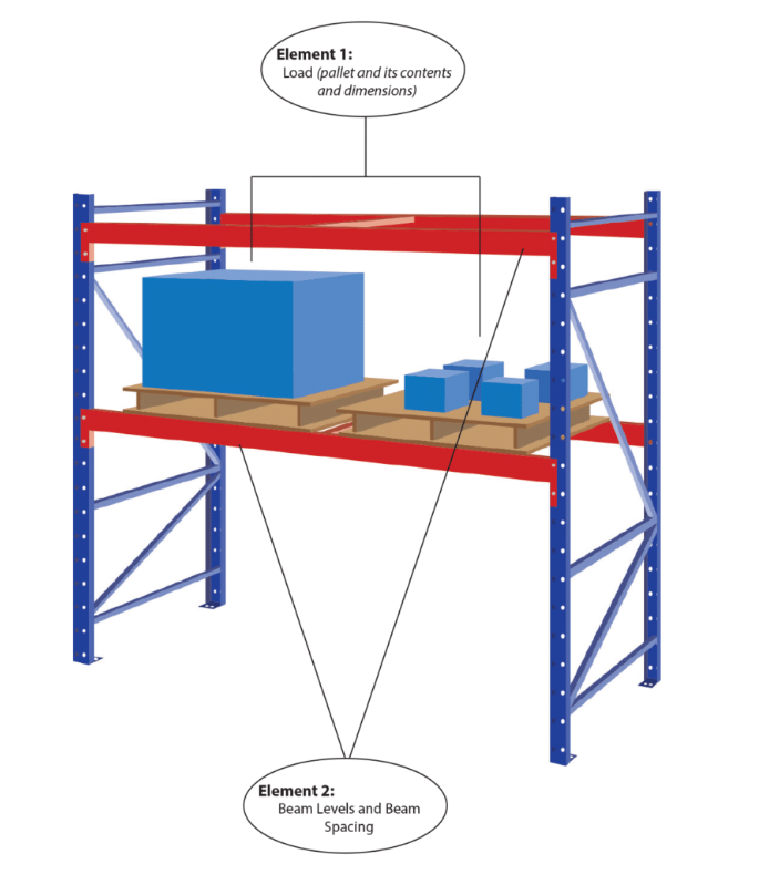 Factors to Consider When Using a Load Capacity Calculator