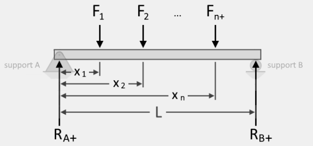 Things to Consider When Using a Load Capacity Calculator