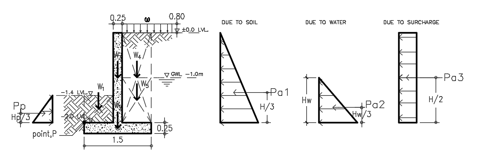 Key Features of Retaining Wall Design Calculators