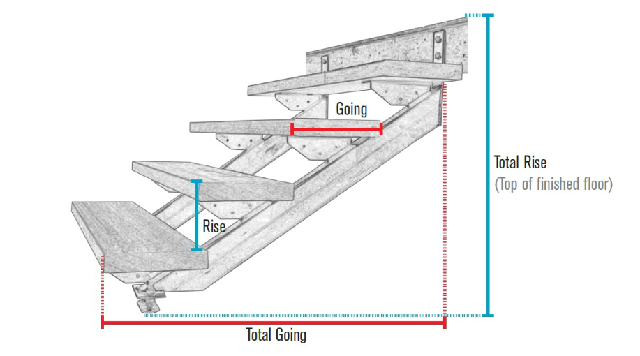 Advantages of Using a Staircase Design Calculator