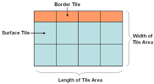 Tile Calculator