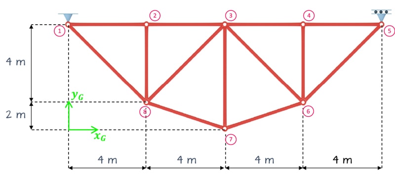 Truss Analysis Calculation