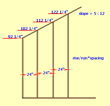 How to Use Wall Framing Calculators Effectively