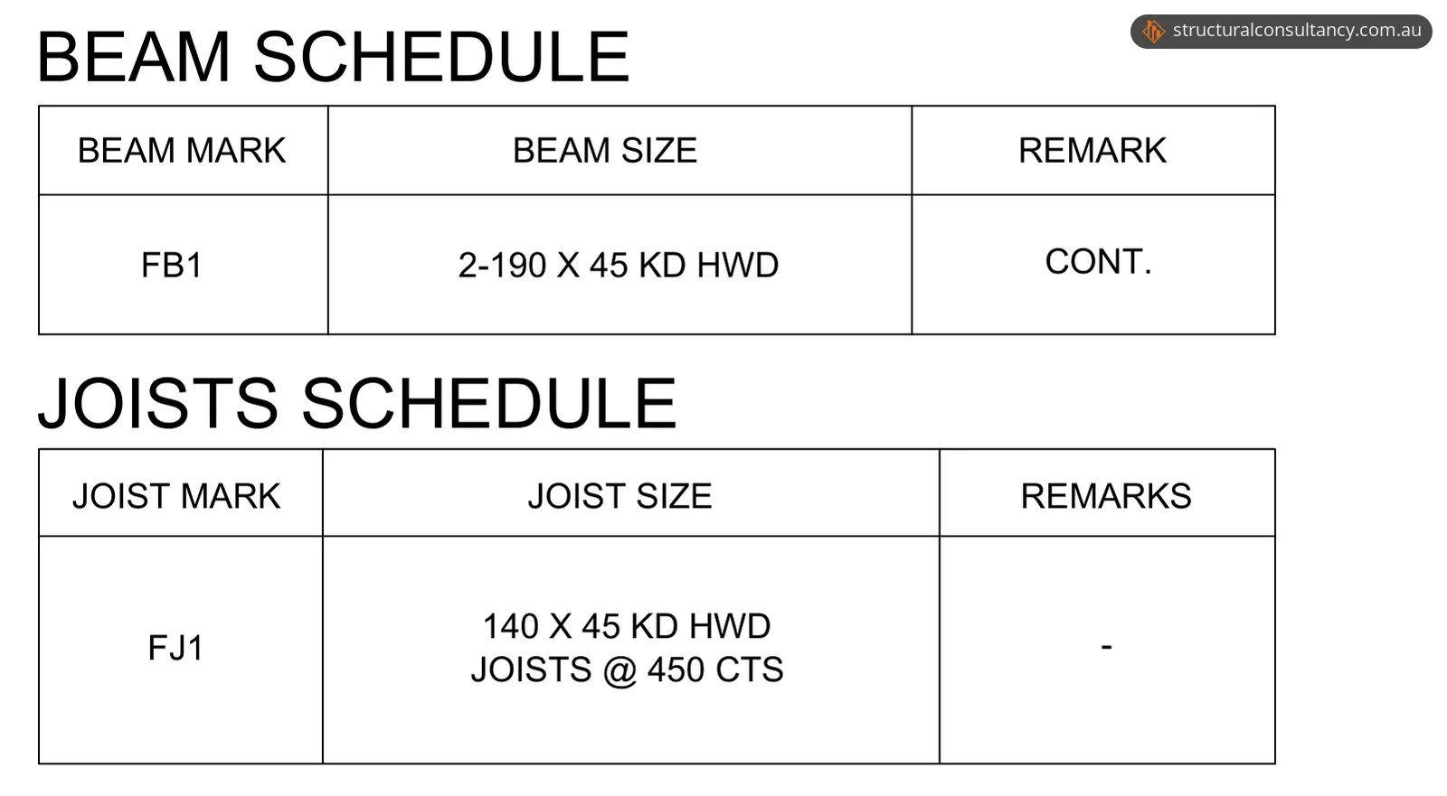 Beam schedule and joist schedule tables from the floor framing drawing