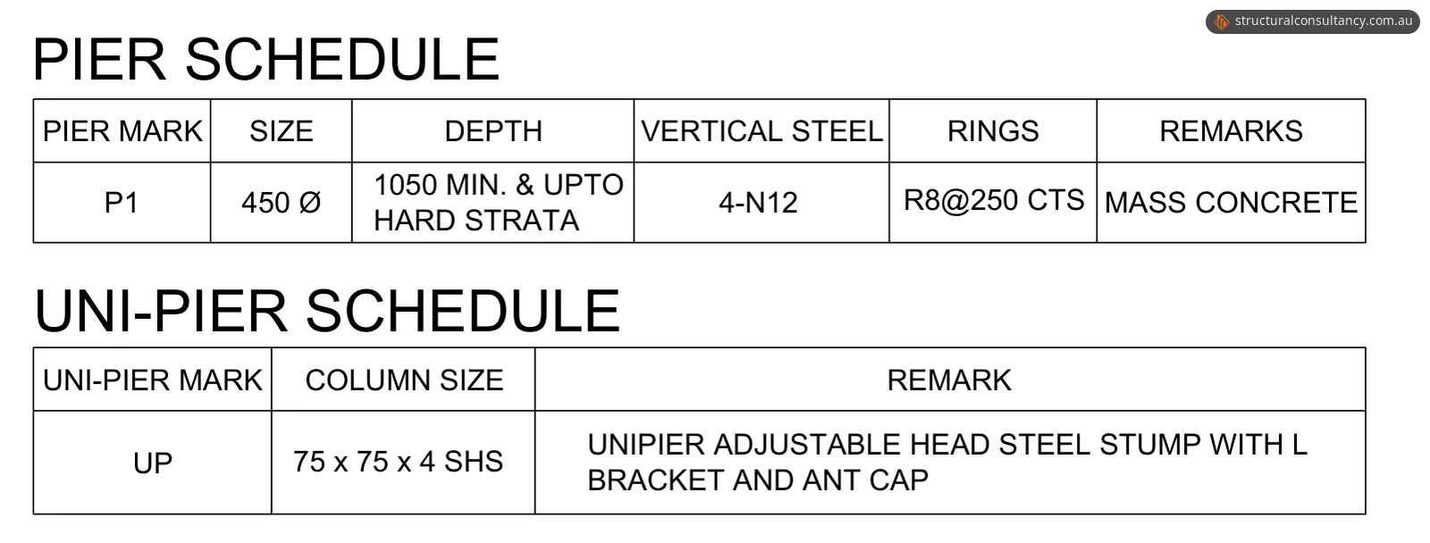 Pier schedule and steel stump schedule tables from the foundation drawing