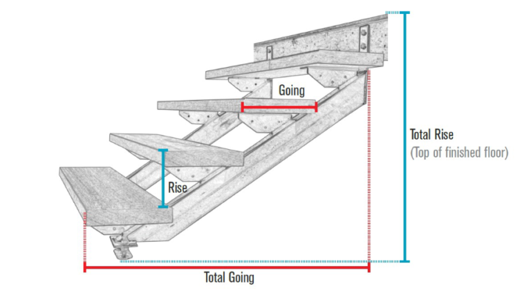 Staircase Design Calculator | Structural Consultancy