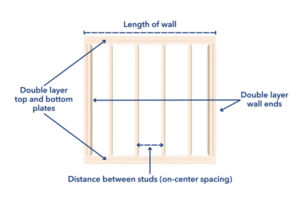 Wall Framing Calculator | Structural Consultancy