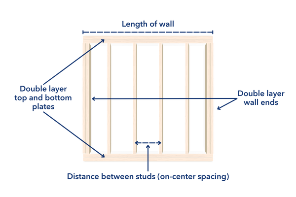 Benefits of Using Wall Framing Calculators