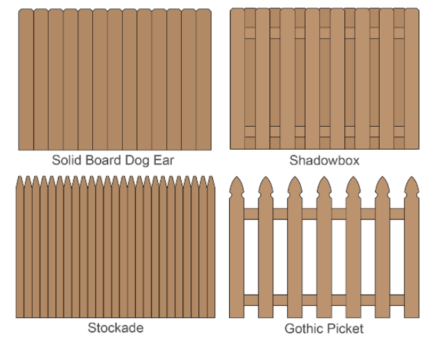 How Does a Fence Material Calculator Work