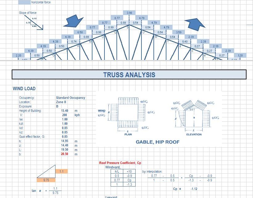 How Does the Truss Analysis Calculator Work