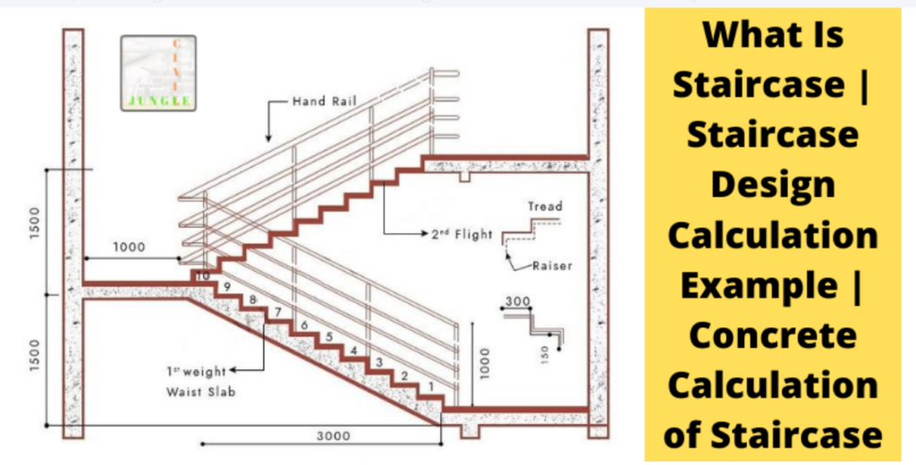 Staircase Design Calculator Structural Consultancy   Role Of The Staircase Design Calculator 1024x520 