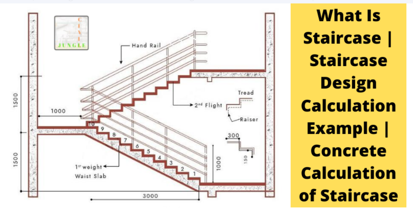 Role of the Staircase Design Calculator