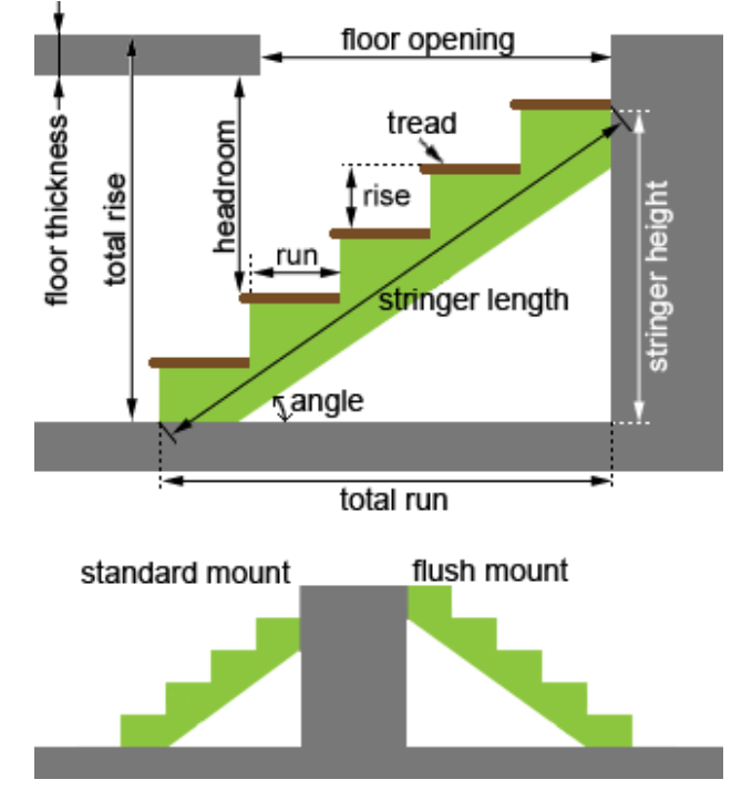 Using a Staircase Design Calculator Step-by-Step Guide