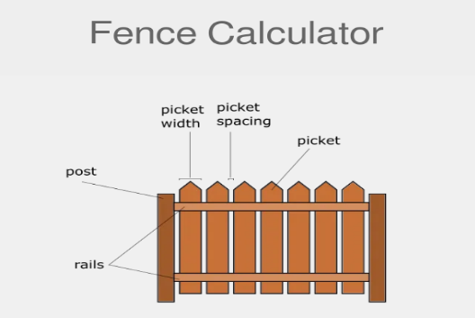 What is a Fence Material Calculator