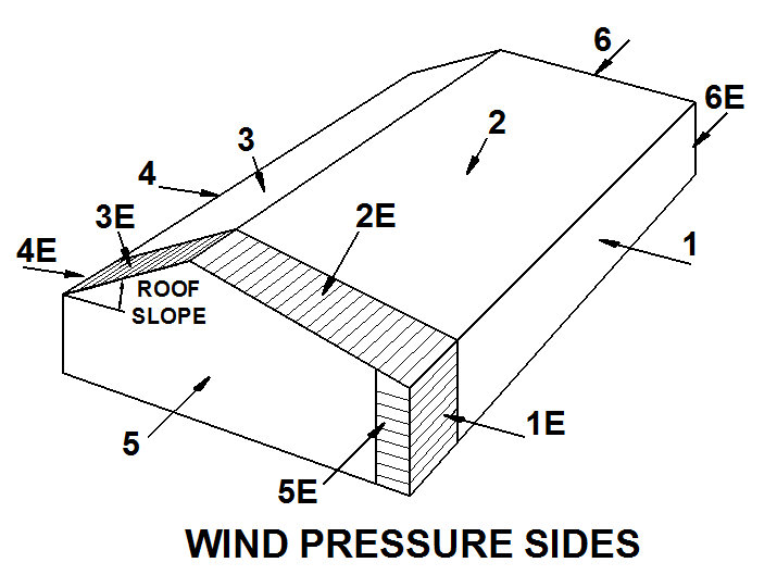 Wind Pressure Sides