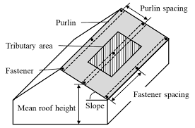 How Wind Load is Calculated