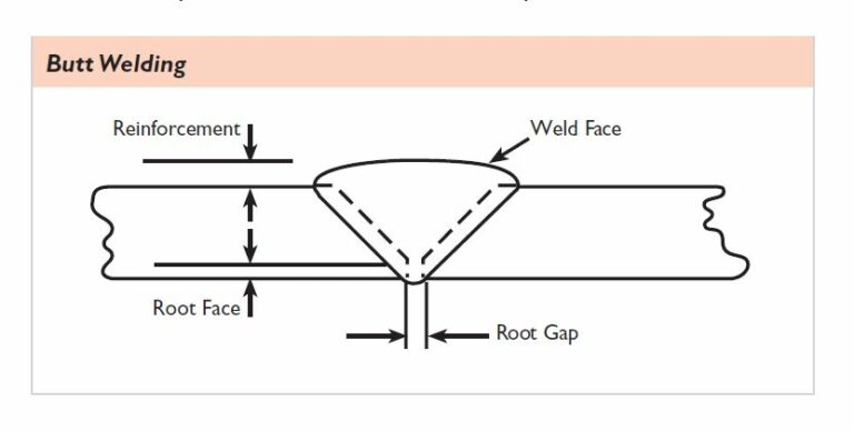 Continuous Fillet Weld (CFW) Explained